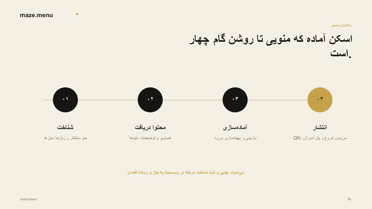 فرایند چهارمرحلهای راهاندازی منوی دیجیتال